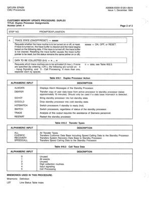 Page 260SATURN EPABX A30808-X5051-E120-l-6919 
CMU Procedures Issue 1, December 1984 
CUSTOMER MEMORY UPDATE PROCEDURE: DUPLEX 
TITLE: Duplex Processor Assignments 
Access Level: 4 
STEP NO. PROMPT/EXPLANATION Page 2 of 2 
4. TRACE STATE (ON/OFF/RESET) = aaaaa 
Requests whether the trace routine is to be turned on or off, or reset. aaaaa = ON, OFF, or RESET. 
If trace is turned on, the trace buffer is cleared and the trace begins 
based on the following data. If the trace is turned off, the trace buffer 
is not...