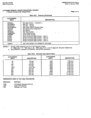 Page 266SATURN EPABX A30808X5051-E120-3-5919 
CMU Procedures Issue 3, January 1986 
CIISTDMER MEMORY UPDATE PROCEDURE: 
FEATACC 
. 
1: Feature Access Code Assignments 
ALPHAMERIC 
INPUT 
TSTDOL4 
TSTOPIBTN 
TSTDPlDlS 
TSTMMFSTN 
TSTDIAG 
TSTSTN 
TST-TCNE 
TlMEPROG 
TRKGRP 
ZUNAl 
ZUNA2 
ZUNA3 
ZUNA4 
TMBCR Test Data Device - Loopback 4. 
Test OPI - Button. 
Test DPI - Display. 
Test DTMF Station (Keypad Test). 
Test Maintenance Diagnostics. 
Test Station. 
Test Tone Access. 
. 
Time Programming. ./ 
Trunk Group...