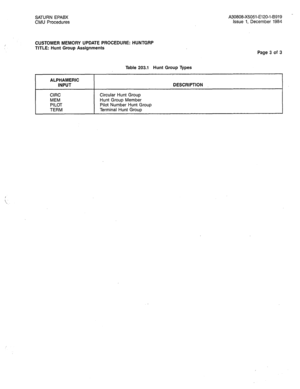 Page 270SATURN EPABX A30808-X5051-E120-l-8919 - 
CMU Procedures Issue 1, December 1984 
CUSTOMER MEMORY UPDATE PROCEDURE: HUNTGRP 
TITLE: Hunt Group Assignments 
Page 3 of 3 
Table 203.1 Hunt Group Types 
ALPHAMERIC 
INPUT 
CIRC 
MEM 
PILOT 
TERM Circular Hunt Group 
Hunt Group Member 
Pilot Number Hunt Group 
Terminal Hunt Group DESCRIPTION  