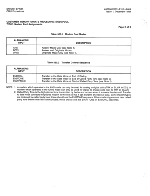 Page 285SATURN EPABX A30808-X5051-El20-l-B919 
CMU Procedures Issue 1, December 1984 
CUSTOMER MEMORY UPDATE PROCEDURE: MODMPOOL 
TITLE: Modem Pool Assignments 
Page 2 of 2 
Table 560.1 Modem Pool Modes 
ALPHAMERIC 
INPUT 
ANS 
BOTH 
ORIG DESCRIPTION 
Answer Mode Only (see Note 1). 
Answer and Originate Modes. 
Originate Mode Only (see Note 1). 
Table 560.2 Transfer Control Sequence 
I 
ALPHAMERIC 
INPUT 
I DESCRIPTION I 
ENDDIAL 
ENDTONE 
STARTTONE Transfer to the Data Mode at End of Dialing. 
Transfer to the...