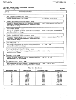 Page 293bm uhi\i trAt)A T(cl”u”“-,\J”J a-i IL”-L-UJ lil 
CMU Procedures Issue 2, March 1986 
CUSTOMER MEMORY UPDATE PROCEDURE: PROTOCOL 
TITLE: Protocol Assignments 
1 a f-EP NO. PROMPT/EXPLANATION Page 4 of 5 
I 
r > 
_. DATA PROTCCOL NUMBER (O-31) = nn 
Requests protocol number to be cfanged. nn -= protocol number (O-31). 
3. DISABLE VALID DATA SPEED(S) = nnnnn . . . nnnnn 
Requests the valid data speeds that are to be disabled for the speci- nnnnn = data speed(s); see Table 461.1. 
fied protocol. If more than...