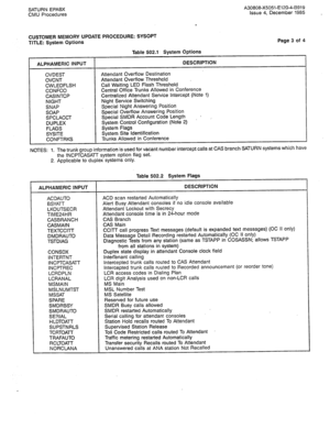 Page 317SATURN EPABX 
CMU Procedures A30808-X5051-E120-4-B919 
Issue 4, December 1985 
CUSTOMER MEMORY UPDATE PROCEDURE: SYSOPT 
TITLE: System Options Page 3 of 4 
ALPHAMERIC INPUT DESCRIPTION 
OVDEST 
OVCNT 
CWLEDFLSH 
CONFCO 
CASINTCP 
NIGHT 
SNAP 
SOAP 
SPCLACCT 
DUPLEX 
FLAGS 
SYSITE 
CONFTRKS Table 502.1 System Options 
Attendant Overflow Destination 
Attendant Overflow Threshold 
Call Waiting LED Flash Threshold 
Central Office Trunks Allowed in Conference 
Centralized Attendant Service Intercept (Note 1)...