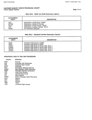 Page 318CMU Procedures Issue 4, December 1985 
CUSTOMER MEMORY UPDATE PROCEDURE: SYSOPT 
TITLE: System Options Page 4 of 4 
Table 502.3 SNAP and SOAP Destination Options 
ALPHAMERIC 
INPUT 
I DESCRIPTION 
I 
ACD 
EXTRN 
PILOT 
STN 
NONE Destination is ACD Group ‘ACD#” 
Destination is External Number 
Destination is Pilot Number “EXT#” 
Destination is Station Number “EXT#” 
No destination specified 
I 
ALPHAMERIC 
INPUT 
SNAP 
SOAP 
ZUNAl 
ZUNA2 
ZUNA3 
ZUNA4 
. . 
Table 502.4 Attendant Overflow Destination...