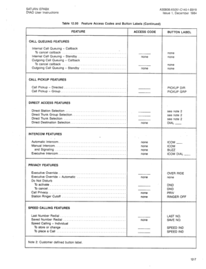 Page 36SATURN EPABX 
A30808-X5051-C140-l-6919 
DYAD User Instructions 
Issue 1, December 1984 
Table 12.00 Feature Access Codes and Button Labels (Continued) 
FEATURE 
ACCESS CODE BUTTON LABEL 
CALL QUEUING FEATURES 
Internal Call Queuing - Callback 
To cancel callback ................................. ,-, ... 
Internal Call Queuing - Standby. 
............................ 
Outgoing Call Queuing - Callback 
To cancel callback 
...................................... 
Outgoing Call Queuing - Standby...