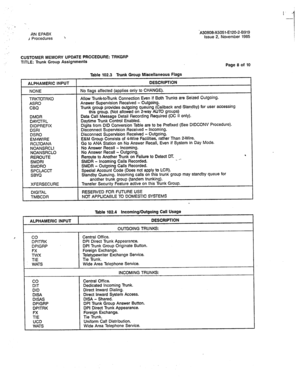 Page 359RN EPABX 
I Procedures ‘, ‘A30808-X5051-E120-2-6919 
issue 2, November 1985 
CUSTOMER MEMORY UPDATE PROCEDURE: TRKGRP 
TITLE: Trunk Group Assignments 
Page 8 of 10 
ALPHAMERIC INPUT 
NONE 
TRKTOTRKO 
ASRO 
CBQ 
DMDR 
DAYCTRL 
DIDPREFIX 
DSRI 
DSRO 
EM4WIRE 
RCLTOANA 
NOANSRCLI 
NOANSRCLO 
REROUTE 
SMDRI 
SMDRO 
SPCLACCT 
SBYQ 
XFERSECURE Table 102.3 Trunk Group Miscellaneous Flags 
DESCRlpTlON 
No flags affected (applies only to CHANGE). 
Allow Trunk-toTrunk Connection Even if Both Trunks are Seized...