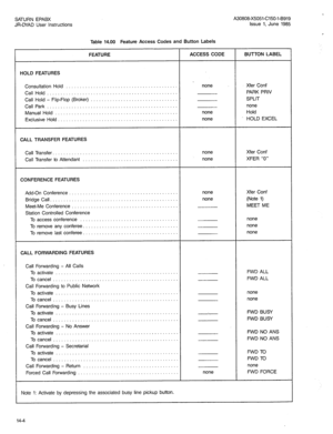 Page 69SATURN EPABX A30808-X5051-C150-l-B919 
JR-DYAD User Instructions Issue 1, June 1985 
Table 14.00 Feature Access Codes and Button Labels 
FEATURE ACCESS CODE BUTTON LABEL 
HOLD FEATURES 
- 
Consultation Hold ......................................... none 
Call Hold ................................................. 
Call Hold - Flip-Flop (Broker) .................................. 
Call Park ................................................. 
Manual Hold ............................................. none...