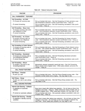 Page 93SATURN EPABX 
A30808-X5051-C120-l-B918 
Standard Station User Instructions 
Issue 
1, December 1984 
Table 9.01 Feature Instruction Guide 
FEATURE 
CALL FORWARDING - FEATURES PROCEDURE 
Call Forwarding - All Calls 
- TO Forward all incoming calls: 
- To cancel forwarding: 
Call Forwarding - Busy Lines 
- To forward incoming calls when 
your telephone is busy: 
- To cancel forwarding: : fr 
Pick up handset (dial tone) - Dial Call Forwarding All Calls activation code - 
Dial forwarded-to extension number...