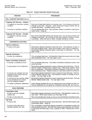 Page 94SATURN EPABX 
Standard Station User Instructions A30808-X5051-C120-l-8918 
Issue 1, December 1984 
, 
Table 9.01 Feature Instruction Guide (Continued) 
FEATURE 
PROCEDURE 
CALL QUEUING FEATURES (Con?.) 
Outgoing Call Queuing - Callback 
- To establish an automatic callback 
Busy tone is heard after dialing trunk access code - Do not hang up (busy tone 
condition: changes to low tone) - Hang up - When three-burst ringing is heard, pick up 
handset (dial tone) - Complete dialing number. 
- To cancel an...