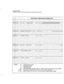 Page 124SATURN EPABX 
Attendant Console General Description and Operating Instructions 
# 40-Character Alphanumeric Display Unit 
33-R C L 
Q’D TRUNK 
nnlnnO@@@@@@@@@@@O 
I II 
34RCL 
RESTRCTD nn 
n n n n 
nnnnnnnnr 
35RCL 
SERIES nn/nn 
I I 
NOTES: 
a/n = Alphanumerical value 
a = Alphabetical letter 
n = Numerical digit 
@ = Attendant-dialed numerical digit (i.e.; station, trunk and/or access code number) 
nn/nn = Trunk group number (00 to 31) and trunk number (00 to 99) 
nn nnnn = Station class-of-service (00...