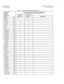 Page 202SATURN EPABX A30808-X5051-ElZO-Z-B919 
CMU Procedures Issue 2, May 1986 
Tabie 1.01 Customer Memory Update Matrix Chart 
CUSTOMER CUSTOMER MEMORY UPDATE ISSUE NUMBERS FOR 
MEMORY SATURN III AND IIE SOFTWARE RELEASES 
UPDATE 
PROCEDURE SATURN III SATURN IiE 
NAMES ’ Ref Release 13.1 Release 1.1 COMMENTS 
ACDGRP 205 1 1 
ACDSCAN 810 2 2 
ALMDATA 522 1 1 
ATTASSN 303 3 3 4 
ATTMAP 304 2 2 
I AUDIT 524 1 1 
I 1 I 
I 
I , I 
AUTHCODE 406 1 1 
I COMMAND 590 1 1 
I ’ I I 
CONFASSN 507 1 1 
I 1 I I 
I 
COSASSN...