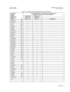 Page 203I - ___ 
SATURN EPABX 
CMU Procedures A30808-X5051-E120-2-6919 
Issue 2, May 1986 
Table 1.01 Customer Memory Update Matrix Chart (Continued) 
PROCEDURE 
1-3 (l-4 blank)  