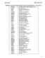 Page 217SATURN EPABX A30808-X5051-E120-l-B919 - 
CMU Procedures issue 1, December 1984 
APPENDIX D. Customer Memory Update Procedure Cross-Reference - By Command 
COMMAND CUSTOMER MEMORY UPDATE PROCEDURE TITLE 
ALMDATA Alarm Failure History 
ATTASSN Attendant Console Assignments 
ATTMAP Attendant Console Map Assignments 
AUDIT Audit Trail 
AUTHCODE Authorization Code Assignments 
COMMAND CMU Command Name (Change) 
CONFASSN Conference Assignments 
COSASSN Class-of-Service Assignments (Station) 
CUSTDATA Customer...