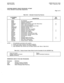 Page 225SATURN EPABX A30808-X5051-E120-l-B919 
CMU Procedures Issue 1, December 1984 
/’ CUSTOMER MEMORY UPDATE PROCEDURE: ATTMAP 
TITLE: Attendant Console Map Assignments 
Page 3 of 3 
Table 304.1 Attendant Console Key Features 
ALPHAMERIC 
INPUT SEE 
DESCRIPTION NOTE 
NASN Not Assigned 
SMDR Attendant-Activated SMDR 
CONF Attendant Conference 
ACOFACC ACOF: Feature Access Codes (See Table 304.2) 
ACOFTG ACOF: Trunk Group Access 
ACCT Attendant-Entered SMDR Account Code 
OVERFLOW Attendant Overflow Facility...