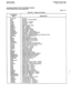 Page 265SATURN EPABX A30808-X5051-E120-3-0919 
CMU Procedures Issue 3, January 1986 
CUSTOMER MEMORY UEDATE PROCEDURE: FEATACC 
TITLE: Feature 
Access Code Assignments 
Page 3 of 4 
Table 420.1 Features (Continued) 
ALPHAMERIC INPUT 
CALLHOLD 
SPLIT 
PARK 
PUDIR 
PUGRP 
TRACE 
CBQCAN 
CASACT 
CASDEACT 
CASATT 
CODEACC 
CODEANS 
CONFRMVLM 
CONFRMVM 
DATAACC 
XCVRTEST 
DICT 
DIRTRK 
SMDRD 
SMDRE 
OVERRIDE 
OVRDENOTN 
EXTATT 
EXTFEAT 
DNDACT 
DNDCAN 
LASTNO 
LCR 
MMCONF 
MSGSET 
MSGCB 
MSGRCVCAN 
MSGSENDCAN...