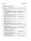 Page 303SATURN EPABX A30808-X5051-E120-4-8919 
CMU Procedures Issue 6. November 1985 
CUSTOMER MEMORY UPDATE PROCEDURE: SPCLEQPT 
TITLE: Special Equipment Assignments 
STEP NO. PROMPT/EXPLANATION 
Page 4 of 6 
I. ) DEL SPCLEQPT 
!. 
EQUIPMENT TYPE = aaaaaaaaa 
Requests type of special equipment that is to be unassigned. If aaaaaaaaa =.. equipment type; MUSIC, ZUNA, go to step 3; if RECANN, go to step 4; if PAGE, go to step ZUNA,’ RECANN, PAGE, DICT, CODE, 
5; if DICT, go to step 6; if VOICEMAIL, go to step 7;...