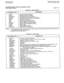 Page 317SATURN EPABX 
CMU Procedures A30808-X5051-E120-4-B919 
Issue 4, December 1985 
CUSTOMER MEMORY UPDATE PROCEDURE: SYSOPT 
TITLE: System Options Page 3 of 4 
ALPHAMERIC INPUT DESCRIPTION 
OVDEST 
OVCNT 
CWLEDFLSH 
CONFCO 
CASINTCP 
NIGHT 
SNAP 
SOAP 
SPCLACCT 
DUPLEX 
FLAGS 
SYSITE 
CONFTRKS Table 502.1 System Options 
Attendant Overflow Destination 
Attendant Overflow Threshold 
Call Waiting LED Flash Threshold 
Central Office Trunks Allowed in Conference 
Centralized Attendant Service Intercept (Note 1)...