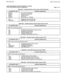 Page 338VI,, ill II” L/ I Id,  CMU Procedures ,./“C.,” l~.Ldl I L.&V.” ._I . Issue 3, January 1986 
CUSTOMER MEMORY UPDATE PROCEDURE: TRAFCTR 
. 
TITLE: Traffic Metering Counter Assignments 
Table 802.2 Attendant Position Peg Counters: ATTP (Continued) Page 5 of 12 
ALPHAMERIC INPUT COUNTER DESRIPTION 
MINALM Minor Alarm Identification. 
EXCOPR Operator Calls Excluded. 
EXCRCL Recalls Excluded. 
SERIAL Serial Call. 
VOLUME Volume Control - Attendant. 
CMU 
MSGGRAM RESERVED FOR FUTURE USE 
RESERVED FOR FUTURE USE...