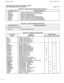 Page 340CMU Procedures Issue 3, January l%ti 
CUSTOMER MEMORY UPDATE PROCEDURE: TRAFCTR 
TITLE: Traffic Metering Counter Assignments , 
Page 7 of 12 
.- 
1 Table 802.11 System Data Peg Counters: SYDP (Continued) 
I 
ALPHAMERIC INPUT 
ECHOON 
ECHOOFF 
SPDMANIND 
MPMANIND 
AUTOANS 
MANANS 
SWVOICE 
SWDATA COUNTER DESRIPTION 
Local Echo Activations (DC1 Local Echo Switch). 
Local Echo Deactivations (DC1 Local Echo Switch). 
Manual Data Speed Selections. 
Manual Pooled Modem Selections. 
Number of Activations of DCI...