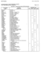 Page 341at+i unl
 crtikm CMU Procedures 
CUSTOMER MEMORY UPDATE PROCEDURE: TRAFCTR 
TITLE: Traffic Metering Counter Assignments 
Table 802.13 System Peg Counters: SYSP (Continued) Page 8 of 12 
ALPHAMERIC COUNTER 
INPUT DESCRIPTION 
3ALLHOLD 
PARK6 
PARK 
PICKUPDIRE 
PUDIR 
PICKUPGRPB 
PUGRP 
PRIVB 
CALLTIMERB 
XFER 
STNCW 
CWREJ 
STNCMPLT 
CBQCAN 
NOANS 
STNBSY 
CODECALL 
CNSTBY 
CNHLDB 
CONSHOLD 
DIDAB 
DIDCMPLT 
DIDBSY 
DISAAB 
DlSABSY 
‘;ACMPLT 
cr 
JTMFATMPT 
XMFBSY 
[ITDELAY 
DICTB 
DICT 
DSSB 
DIRTKB...