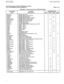 Page 342&+I “l-l,
 trt%cu CMU Procedures 
I ..,vII- XI”.,“. LiLl U-r,., 
issue 3, January 1986 
CUSTOMER MEMORY UPDATE PROCEDURE: TRAFCTR 
TITLE: Traffic Metering Counter Assignments 
Table 802.13 System Peg Counters: SYSP (Continued) Page 9 of 12 
ALPHAMERIC COUNTER COUNTER TYPE 
INPUT DESCRlPTlON 
ATT DPi 
STA TRKS 
/lMCONF Meet-Me Conference. X 
/lSGSETB Message Waiting Activate But?on. x 
/lSGSET Message Waiting Activate. 
/lSGCB Message Waiting Automatic Callback. :: 
/ISGCALLBKB Message Waiting Callback...