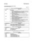 Page 360.._ . . . 
I - 
- I 
SATURN EPABX 
CMU Procedures . A30808-X5051-E120-2-8919 
issue 2. November 1985 
CUSTOMER MEMORY UPDATE PROCEDURE: TRKGRP 
TITLE: Trunk Grow Assianments 
Page 9 of 10 
INPUT 
NONE 
DELAY 
DIALTN 
IMMED 
WINK 
lYY,ca I”&,” ‘..““~~.‘..J,~“.J”...~ W”....“. “.J..” . . . . J 
DESCRIPTION 
None Assigned. 
Delay Dial Signal 
a. Incoming - The SATURN EPABX returns a delay signal within 150 ms after trunk 
seizure. The signal persists for no less than 140 ms and ends when the EPABX is 
ready...