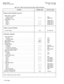 Page 71SATURN EPABX A30808-X5051-C150-l-B919 
JR-DYAD User Instructions Issue 1, June 1985 , 
Table 14.00 Feature Access Codes and Button Labels (Continued) 
FEATURE ACCESS CODE BUTTON LABEL 
SPEED CALLING FEATURES (Continued) 
Speed Calling - Individual 
To store or change ....................................... 
To place a call .......................................... 
Speed Calling - Group 
Group1 ............................................... 
Group2.. ................................................