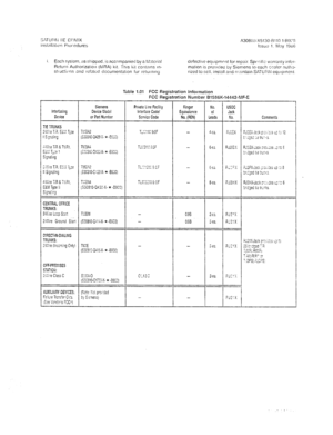 Page 105i. Each sys!cm. ;IS stllppod. is accompanied by a Ivl&rinl dcfectwe equlpmpnt for repair. Spxili: warranty Infor- 
Return Authorizatron (MRA) kit. This kit contnms In- m&on is provltied by Siemens to each +7&r null-0 
stiuctions ,7nd rolatcd documen!ation fur returnlnc_l rizod to soli. install nnd maintain SATURN eqwpmcnt 
Table 1.01 FCC Fkaistration Information 
FCC ReGistration Number 61586K-14442~MF-E 
Interfacing 
Device 
CENTRAL OFFICE 
TRUNKS: 
2VL:re Lc:p S:::: 
%\‘!ire Grc:nd Start...