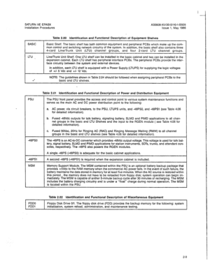 Page 114SATURN IIE EPABX A30808-X5130-BllO-l-6928 
installation Procedures Issue 1, May 1986 
BASIC 
Table 2.00 Identification and Functional Description of Equipment Shelves 
Basic Shelf. The basic shelf has both common equipment and peripheral PCBs which make up the com- 
mon control and switching network circuitry of the system. In addition, the basic shelf also contains three 
4-card Line/Trunk Unit (LTU) channel groups, .and four 2-card LTU channel groups. 
LTU ~ Line/Trunk Unit Shelf. One LTU shelf can be...