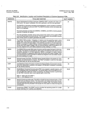 Page 115I 
SATURN IIE EPABX A30808-X5130-B110-l-8928 
Installation Procedures issue 1. May 1986 
Table 2.03 Identification, Location and Functional Description 
of Common Equipment PC& 
MNEMONIC TITLE AND FUNCTION 
SLOT NUMBER 
SMXTG Signal Multiplexer/ClocklTone Generator (SMXTG) PCB is divided into three func- 21 
tional parts: the signal multiplexer, the clock generator, and the tone generator. 
., 
The SMXTG is a hardware-controlled scanner/distributor, which provides an interface 
between the lineftrunk...