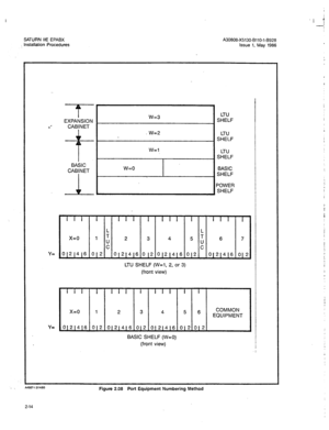 Page 119SATURN IIE EPABX 
A30808-X5130-BllO-143928 
,, Installation Procedures 
Issue 1, May 1986 
BL I 
I 
I w=3 LTU 
EXPANSION SHELF 
*’ 
CABINET 
-+I- . w=2 
LTU 
SHELF 
W=l 
LTU 
SHELF 
I 
[ SHELF  + 1 
I I I 
I 
I I I 
I I I I I I I I I v 
L 
L 
x=0 1 T 
U 2 
3 4 = L 6 7 
C 
C 
Y= 0121416 012 O(21416 
012 012(416 012 0121416 01 2 
LTU SHELF (W=l, 2, or 3) 
(front view) 
I I I 
I I I I I I I I I I 
x=0 
1 2 
3 4 5 6 COMMON 
EQUIPMENT 
Y= 01214(6 012 0)21416 
012 O(21416 012 012 
BASIC SHELF (W=O) 
(front...