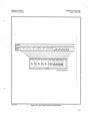 Page 120l .’ 
. 
, 
SATURN HE EPABX 
Installation Procedures A30808-X5130-6110-1-8928 
Issue 1, May 1986 
6 7 6 9 10 11 12 13 14 15 16 17 
16 19 20 21 22 23 24 25 26 27 26 29 30 31 
Figure 2.09 Basic Shelf Channel and Slot Number 
2-15  