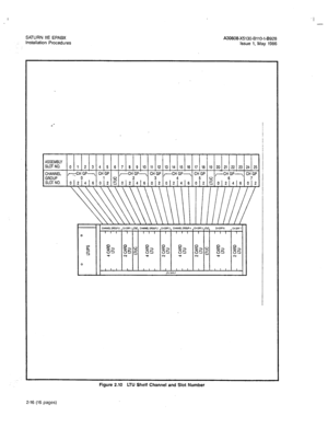 Page 121I 
- 
SATURN IIE EPABX 
A30808-X5130-BllO-l-8928 
Installation Procedures 
Issue 1, May 1986 
ASSEMBLY 
SLOTNO. 0 1 2 3 4 5 6 7 10  6 9 11 12 13 14 15 16 17 16 19 20 21 22 23 24 25 
CHANNEL -CH GP--, CH GP 
GROUP 0 
l 2 -CH GP-, CH GP ,-CH GP-, CH GP 1 2 3 4 5 CJ ( -cH6Gp- cH7Gp 
SLOT NO. O(21416 012 5 0121416 012 012 4 6 012 g 01214[6 012 
Figure 2.10 LTU Shelf Channel and Slot Number 
2-16 (16 pages)  