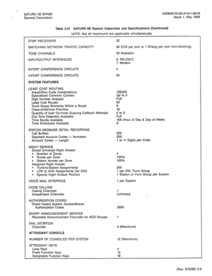 Page 14. 
SATURN IIE EPABX A30808-X5130-AllO-l-6918 
General Description Issue 1, May 1986 
Table 2.01 SATURN HE System Capacities and Specifications (Continued) 
NOTE: Not all maximums are applicable simultaneously. 
DTMF RECEIVERS 
SWITCHING NETWORK TRAFFIC CAPACITY 
TONE CHANNELS 
INPUT/OUTPUT INTERFACES 32 
36 CCS per port or 1 Erlang per port (non-blocking) 
30 Available 
3: RS-232-C 
1: Modem 
8-PORT CONFERENCE CIRCUITS 
4-PORT CONFERENCE CIRCUITS 
SYSTEM FEATURES 4 
24 
LEAST COST ROUTING 
Area/Office...