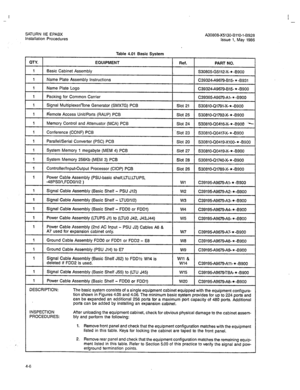 Page 135I 
- 
SATURN IIE EPABX 
Installation Procedures A30808-X5130-BllO-l-8928 Issue 1, May 1986 
Table 4.01 Basic System 
QTY. EQUIPMENT 
Ref. PART NO. 
1 Basic Cabinet Assembly 1. S30805-G5112-X- * -8900 
1 
Power 
Cable Assembly (PSU-basic shelf,LTU,LTUPS, 
-48PSO/l,FDD0/1/2 ) 
Wl C39195A9679Al- * -8900 
1 
Signal Cable Assembly (Basic Shelf - PSU J12) 
w2 C39195&679-A2- * -B900 
1 
Signal Cable Assembly (Basic Shelf - LTUO/1/2) 
w3 C39195-A9679-A3- * -8900 
1 
Signal Cable Assembly (Basic Shelf - FDDO or...