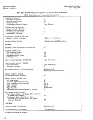 Page 15SATURN IIE EPABX 
General Description A30808-X5130-AllO-143918 
Issue 1, May 1986 
Table 2.01 
SATURN IIE System Capacities and Specifications (Continued) 
NOTE: Not all maximums are applicable simultaneously. 
ATTENDANT QUEUES 
Operator Calls (Shared) 
Incoming Calls (Shared) 
Recalls (Shared) 
Trunk Queuing Callback (Shared) 
DISPLAYS AND INDICATORS 
Number of Display Characters 
Indicators per Function Key 
Trunk Group Busy Indicators 
Miscellaneous Indicators 
ATTENDANT OVERFLOW FACILITY 
Assigned...