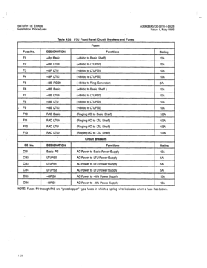 Page 153SATURN IIE EPABX 
Installation Procedures A30808-X5130-6110-l-8928 
Issue 1, May 1986 
Table 4.08 PSU Front Panel Circuit Breakers and Fuses 
FlO RAC Basic 
Fll RAC LTUO 
F12 FtAC LTUl 
F13 RAC LTUP 
CB No. DESIGNATION 
CBl Basic PS (Ringing AC to Basic Shelf) 
(Ringing AC to LTU Shelf) 
(Ringing AC to LTU Shelf) 
(Ringing AC to LTU Shelf) 
Circuit Breakers 
Functions 
AC Power to Basic Power SUDDIV 1/2A 
112A 
112A 
1/2A 
Rating 
1OA 
CB2 
CB3 LTUPSO 
LTUPSl AC Power to LTU Power Supply 
5A 
AC Power to...