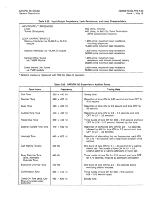 Page 18SATURN IIE EPABX 
General Description A30808-X5130-AllO-l-8918 
Issue 1, May 1986 
Table 2.02 Input/Output Impedance, Leak Resistance, and Loop Characteristics 
INPUT/OUTPUT IMPEDANCE 
Lines 
Trunks (Strappable) 600 ohms, nominal 
600 ohms, or Bell City Trunk Termination 
(OPS Compromise Network) 
LOOP CHARACTERISTICS 
Stat;at;l;nterfaced via SLMA-S or SLA16 1,200 ohms, maximum loop resistance, 
including telephone 
15,000 ohms minimum leak resistance 
Stations interfaced via 
l SLMA-0 Module 1,800 ohms,...