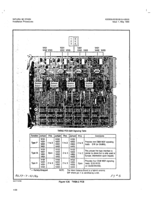 Page 187I 
- 
SATURN IIE EPABX A30808-X5130-8110-l-8928 Installation Procedures Issue 1, May 1986 
VlOl v201 v301 v401 
v102 v103 
V202 V203 V302 V303 V402 V403 
.: 
_. 
.__ 
. . 
. . 
.  . . 
TMBA2 PCB E&M Signaling Table 
&77- 
Function Jumper Pins Jumper Pins Jumper] Pins 1 
v101 v102 Comments 
Provides two ELM MDF signaling 
leads: E/M (or WMAL 
v403 
v103 
to 3 v203 This private line type interface is 
v303 1 to 2 similar to above but is onfy used in 
v403 Europe; information upon request. 
VlOl v102 v103...