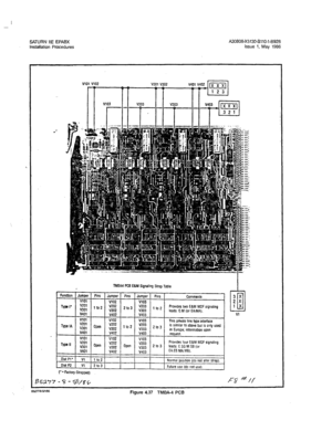 Page 189SATURN IIE EPABX A30606-x5130-B110-1-8928 
Installation Procedures Issue 1, May 1966 
VlOl v102 
v301 v302 
rT TT 1 T 
TWA4 PCS ELM Signaling Strap Table 
Function Jumper Pins 
Jumper Pins Jumper Pins 
Comments 
I VlOl I 
I v102 I I v103 1 I 
Tvml 
v403 
v103 
This private iine type intertace 
12 v203 ? *.. D is similar to above but is only used 
V: 
1 V402 1 103 L u J 
1 v403 in Europe; iniormation upon- 
request. 
,,.A” I 
Prowdes lour E&M MOF signaling 
en / g /2103 1 Ieey~~~,x~(or ) 
, ..I”, 1 V402 1...