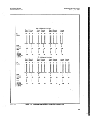 Page 221SATURN IIE EPABX A30808-X5130-BllO-l-8928 Installation Procedures Issue 1. May 1986 
Slot 
.’ 
Number 
1 Cable 
Connector 
for T & R 
Leads 
Cable 
pezt; 
or T&R Leads 
for SU16 
slot Number 
Cable 
Connector 
for T 6 R 
Leads 
Cable 
Connector 
for 
E a M or T&R Leads 
for SW3 Channel Channel 
Group 0 Group 
1 
0245 02 Basic Shelf Assembly (Front View) 
Channel Channel Channel Channel Channel 
Group 2 Group 3 Group 4 Group 5 Group 6 
0246 02 0246 02 02 
I I 
I I 
J32 J34 
/ ; 
I J33 J36 
Channel Channel...