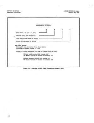 Page 222A30808-X5130-BllO-1-0928 
issue 1, May 1986 
ASSIGNMENT OF PENS 
Shelf (basic = 0, LTU = 1, 2, 3) 
&. Channel Group (O-7; see above ) 
Card Slot (O-6: see below for SLA16) 
Circuit (O-7; see below for StA16) I 
For SLA16 Boards: 
Circuits O-7: Use slot number (Y) as shown above. 
Circuits 8-15: Use slot number +l r/+1) 
EXAMPLE: SLA16 assigned to LTU Shelf 2, Channel Group 3, Slot 0 
PENS of first 8 circuits: 2300 through 2307 
T/R leads of circuits are located on connector J32 
PENS of second 8...