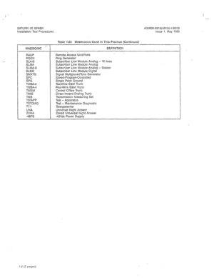 Page 226SATURN IIE EPABX 
Installation Test Procedures 
. 
Table 1.00 Mnemonics Used in This Practice (Continued) 
[\fiNEMDNIC * DEFINITION 
RAUP Remote Access Unit/Ports 
RGEN Ring Generator 
S-416 Subscriber Line Module Analog - 16 lines 
SLMA Subscriber Line Module Analog 
SLMA-S Subscriber Line Module Analog - Station 
SLMD Subscriber Line Module Digital 
SMXTG Signal Multiplexer/Tone Generator 
SPC Stored-Program-Controlled 
SPG Single Point Ground 
TMBA-2 Two-Wire E&M Trunk 
TMBA-4 Four-Wire E&M Trunk...