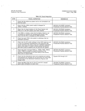 Page 229I 
.- 
A30808-X5130-B120-l-8928 
Issue 1, May 1986  SATURN IIE EPABX 
Installation Test Procedures 
Table 2.01 Visual Inspection 
STEP 
VISUAL INSPECTION REFERENCE 
1 Check that the cabinet ac power cord is not connected to an 
electrical outlet. 
2 Check that the -48Vdc power supply is strapped for SATURN IIE EPABX Installation 
11OVac or 22OVac. Procedures Practice (Section 4.00) 
3 
Check that all circuit breakers on the Power System Unit SATURN IIE EPABX Installation 
(PSU) are in the OFF position...