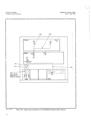 Page 230w3 w13 
- 
I I 
SATURN IIE EPABX 
,xtallation Test Procedures A30808-X5130-B120-l-5928 
Issue 1, May 1986 
Figure 2.00 
Signal Cable Distribution for the SATURN IIE System (Basic Cabinet)  