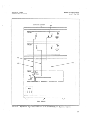 Page 231SATURN IIE EPABX 
Installation Test Procedures A30808-X5130-B120-l-8928 
issue 1, May 1986 
W23 EXPANSION CABINET 
 
I 
--- --- 
: ] 1 
FDD : 
, i;wi! 
i-L--i-- - _-__ 
-- 
LiTJ-. - - 
-r----- * 
W22 
BASIC CA&NET 
A5040-2.313186 
Figure 2.01 Signal Cable Distribution for the SATURN IIE System (Expansion Cabinet) 
2-5  