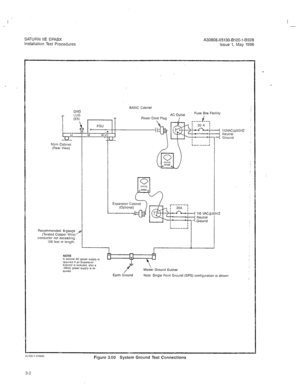 Page 235SATURN IIE EPABX A30808-X5130-B120-l-8928 
Installation Test Procedures Issue 1, May 1986 
BASIC Cabinet 
GND 
LUG Fuse Box Facility 
(ES) , 
5, B D Power co 
PSU 
f llOVAC~$GOi-fZ 
El El Neulral 
Ground 
hlatn Cabmel 
(Rear View) 
Recommended: B-gauge 
(iwtsted Copper Wire) 
conductor not exceedmg 
i26 feet m length. 
I (Ootlonall 
I.1 
f Master Ground Busbar 
Earth Ground Note: Single Point Ground (SPG) configuration IS shown 
Figure 3.00 System Ground Test Connections 
3-2  