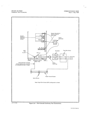 Page 236SATURN IIE EPABX 
Installation Test Procedures A30808-X5130-8120-1-8928 
Issue 1, May 1986 
Busbar/ 
Backplane 
- 
Attaching 
Screws 
GND 
Lug 
No. E5 ’ 
7 
- 
Recommended: 6 Guage 
(twisted copper wire) conductor 
not exceeding 126 feet in length. I(Rear View) Busbar Grounded at 
Fuse Box Facility 
 I 
L 
---_ -I 
Power 
Cord Plug 
7 Master Ground Busbar 
Earth Ground 
Note: Single Point Ground (SPG) configuration is shown 
Figure 3.01 Shelf Ground Continuity Test Connections 
3-3 (3-4 blank)  