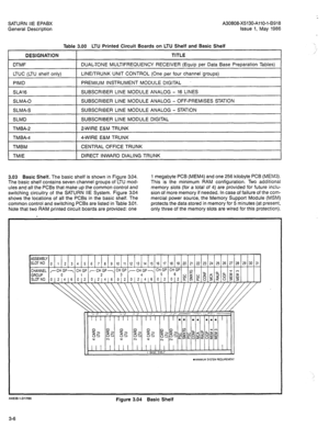 Page 25SATURN IIE EPABX 
A30808-X5130-AllO-l-0918 
General Description 
issue 1, May 1986 
Table 3.00 
LTU Printed Circuit Boards on LTU Shelf and Basic Shelf 
I DESIGNATION 
r- DTMF 
I LTUC (LTU shelf only) 
PIMD 
1 SLMA-S 
I SLMD 
TMBA-2 
I TMBA-4 DUAL-TONE MULTIFREQUENCY RECEIVER (Equip per Data Base Preparation Tables) 
LINE/TRUNK UNIT CONTROL (One per four channel groups) 
PREMIUM INSTRUMENT MODULE DIGITAL 
SUBSCRIBER LINE MODULE ANALOG - 16 LINES 
SUBSCRIBER LINE MODULE ANALOG - OFF-PREMISES STATION 
I...