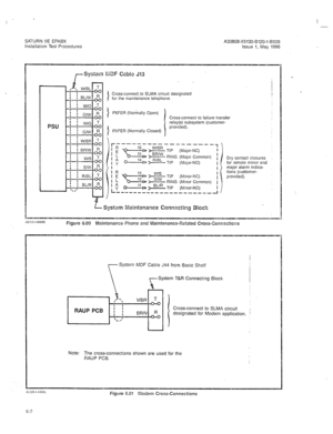 Page 250I 
.- 
SATURN IIE EPABX A30808-X5130-B120-l-B928 
lnstallatlon Test Procedures Issue 1, May 1986 
,-Syslein MDF Cable J13 
Cross-connect .to SLMA circuit designated 
for the maintenance telephone. 
1 PXFER (No&h Ooen1 
J , I 
PXFER (Normally Closed) Cross-connect to failure transfer 
relay(s) subsystem (customer- 
provided). 
\$$! > :tG TIP (Major-NC) 
> RING (Major Common) 
0 14 
D > FUBL TIP (Major-NO) Dry contact closures 
for remoie miner and 
major alarm indica- 
tions (customer- 
provided). 
Syslem...