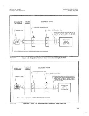 Page 251SATURN IIE EPABX A30808-X5130-B120-1-6928 
Installation Test Procedures Issue 1, May 1986 
I I 
SlNGLE LINE ’ HOUSE / 
TELEPHONE ! CABLING I 
I EQUIPMENT ROOM 
I 
Inlerfacing Connecting Block 
System T&R Connecting Block 
Sys:em MDF Cable J32, J34. J36. C38. JSO, J42 
or J44 from the EZISIC shelf or J26, J28, J30, 
J32. J34. J36. J38, or J40 from tile LTU shelf 
---------- 
f -+(-Jo--- -________ 
[ ---I I I 
I Note: Dashed lilies represent installation-dependent cross-connections. 
Figure 6.02 Sing!e...